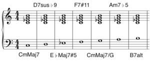 Melodic Minor Modes and Altered Scale - TJPS