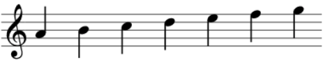 Modes of the Major Scale (Music) - The Jazz Piano Site